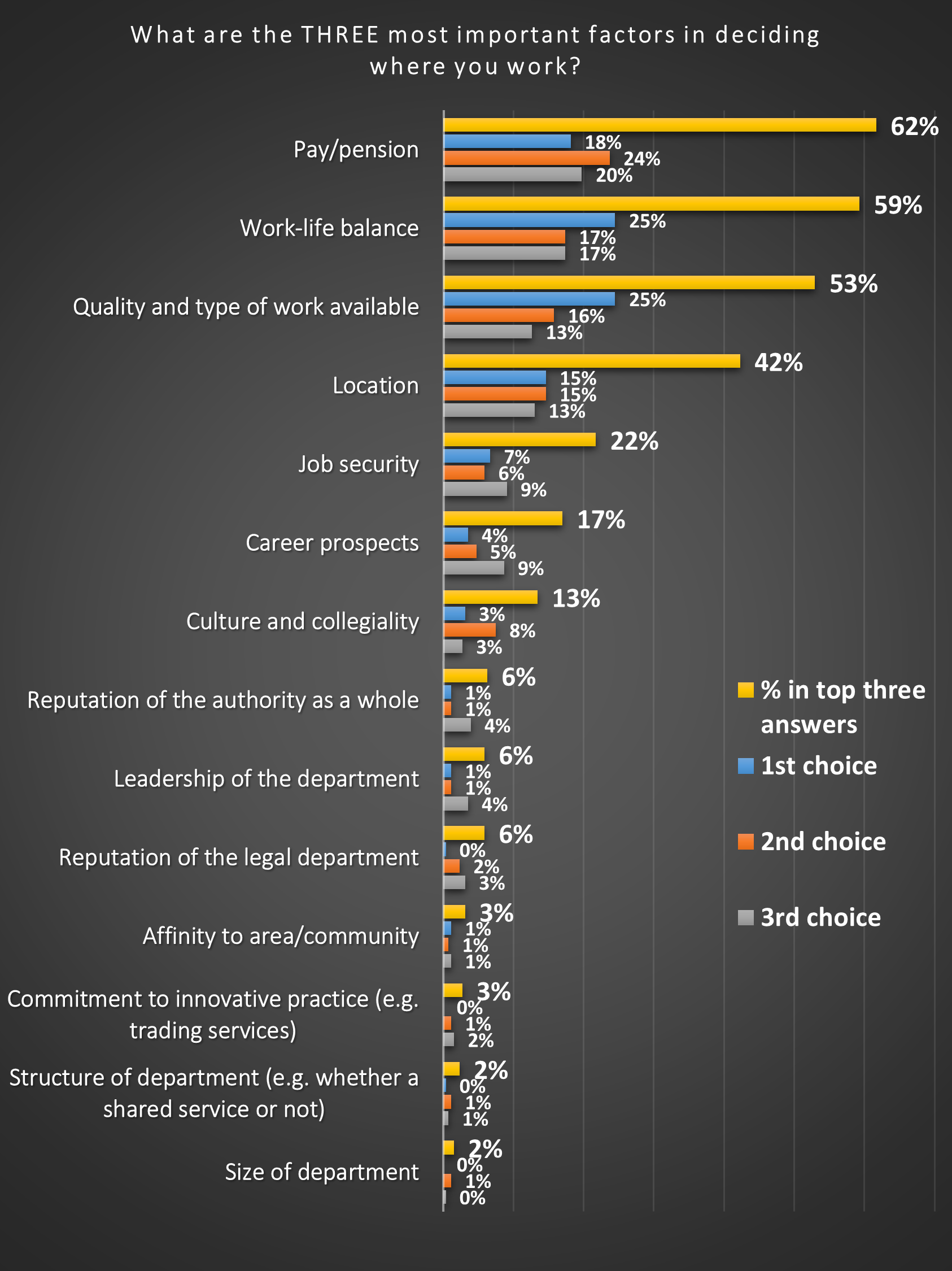 Employment factors